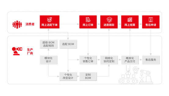 &#24320;&#20113;&#32593;&#39029;&#29256;&#45;&#24320;&#20113;&#40;&#20013;&#22269;&#41;