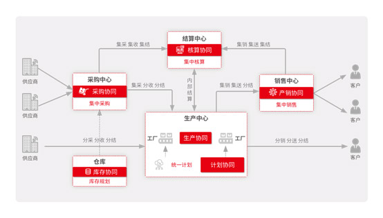 &#24320;&#20113;&#32593;&#39029;&#29256;&#45;&#24320;&#20113;&#40;&#20013;&#22269;&#41;