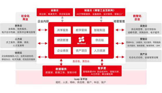 &#24320;&#20113;&#32593;&#39029;&#29256;&#45;&#24320;&#20113;&#40;&#20013;&#22269;&#41;