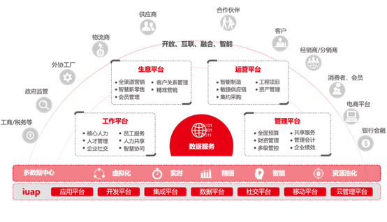 &#24320;&#20113;&#32593;&#39029;&#29256;&#45;&#24320;&#20113;&#40;&#20013;&#22269;&#41;