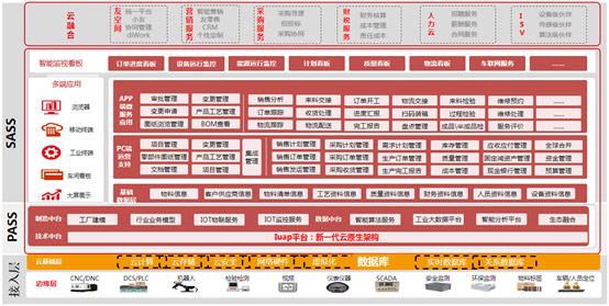 &#24320;&#20113;&#32593;&#39029;&#29256;&#45;&#24320;&#20113;&#40;&#20013;&#22269;&#41;