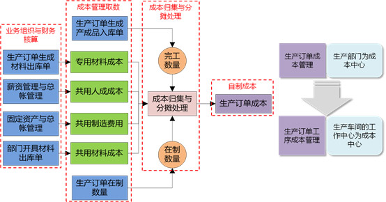 &#24320;&#20113;&#32593;&#39029;&#29256;&#45;&#24320;&#20113;&#40;&#20013;&#22269;&#41;