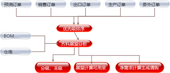 &#24320;&#20113;&#32593;&#39029;&#29256;&#45;&#24320;&#20113;&#40;&#20013;&#22269;&#41;