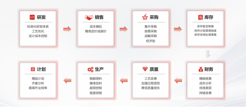&#24320;&#20113;&#32593;&#39029;&#29256;&#45;&#24320;&#20113;&#40;&#20013;&#22269;&#41;