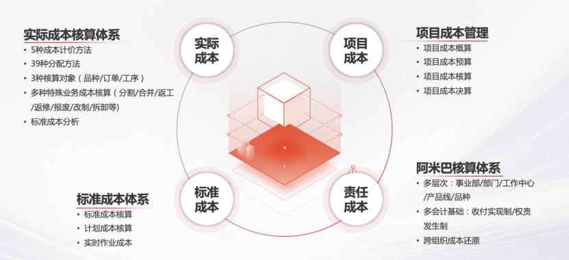 &#24320;&#20113;&#32593;&#39029;&#29256;&#45;&#24320;&#20113;&#40;&#20013;&#22269;&#41;