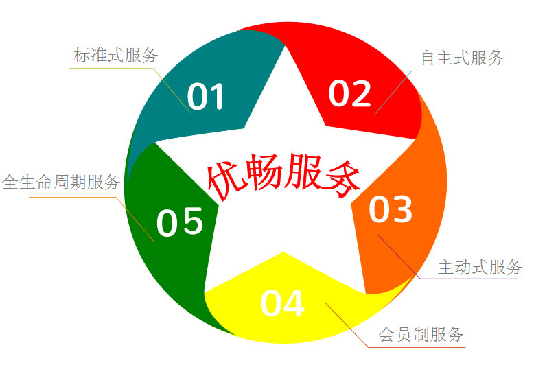 &#24320;&#20113;&#32593;&#39029;&#29256;&#45;&#24320;&#20113;&#40;&#20013;&#22269;&#41;