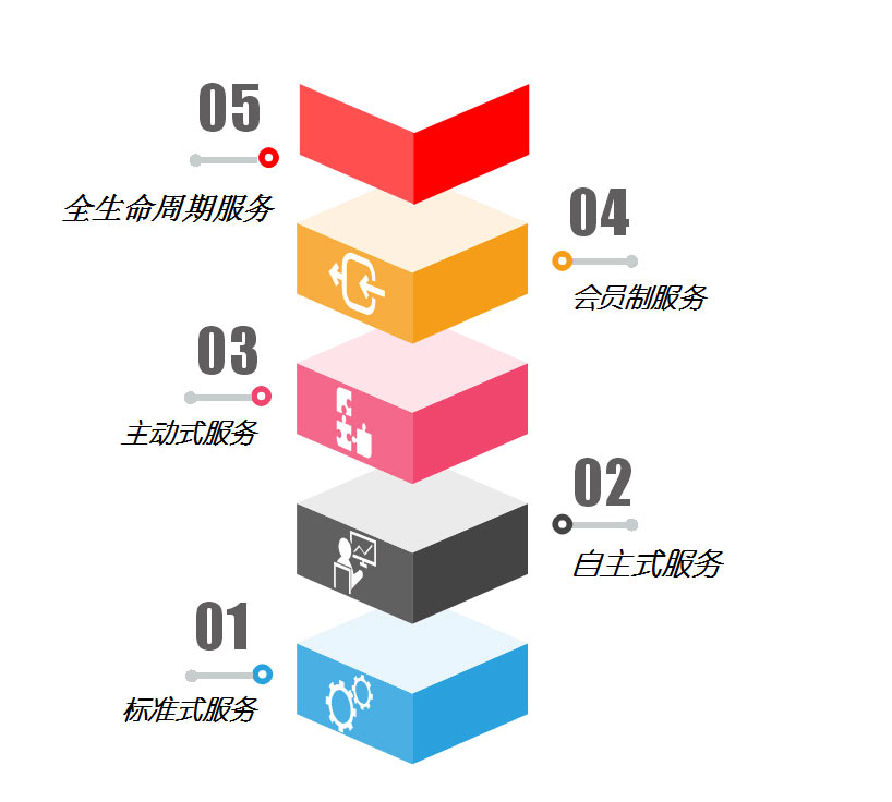 &#24320;&#20113;&#32593;&#39029;&#29256;&#45;&#24320;&#20113;&#40;&#20013;&#22269;&#41;