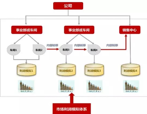 &#24320;&#20113;&#32593;&#39029;&#29256;&#45;&#24320;&#20113;&#40;&#20013;&#22269;&#41;
