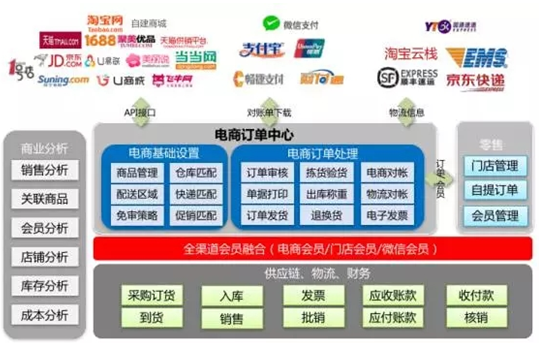 &#24320;&#20113;&#32593;&#39029;&#29256;&#45;&#24320;&#20113;&#40;&#20013;&#22269;&#41;