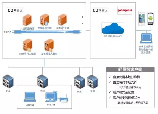 &#24320;&#20113;&#32593;&#39029;&#29256;&#45;&#24320;&#20113;&#40;&#20013;&#22269;&#41;