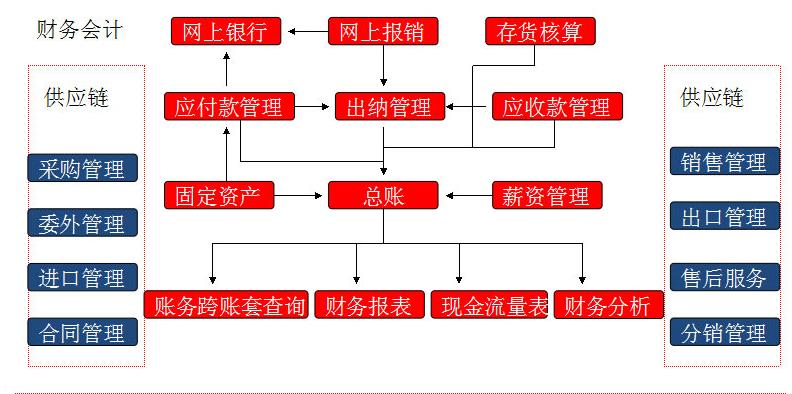 &#24320;&#20113;&#32593;&#39029;&#29256;&#45;&#24320;&#20113;&#40;&#20013;&#22269;&#41;