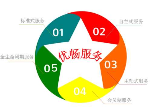 &#24320;&#20113;&#32593;&#39029;&#29256;&#45;&#24320;&#20113;&#40;&#20013;&#22269;&#41;