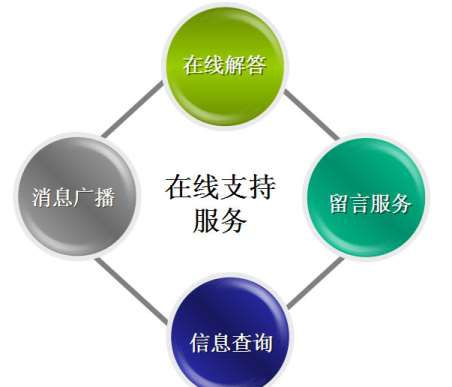 &#24320;&#20113;&#32593;&#39029;&#29256;&#45;&#24320;&#20113;&#40;&#20013;&#22269;&#41;