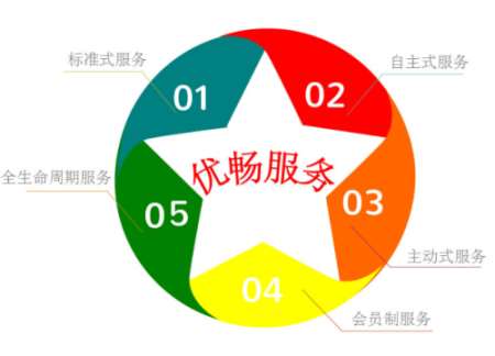 &#24320;&#20113;&#32593;&#39029;&#29256;&#45;&#24320;&#20113;&#40;&#20013;&#22269;&#41;
