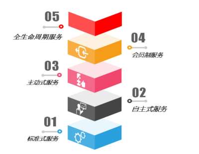 &#24320;&#20113;&#32593;&#39029;&#29256;&#45;&#24320;&#20113;&#40;&#20013;&#22269;&#41;
