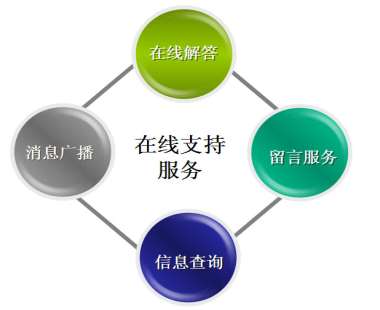 &#24320;&#20113;&#32593;&#39029;&#29256;&#45;&#24320;&#20113;&#40;&#20013;&#22269;&#41;